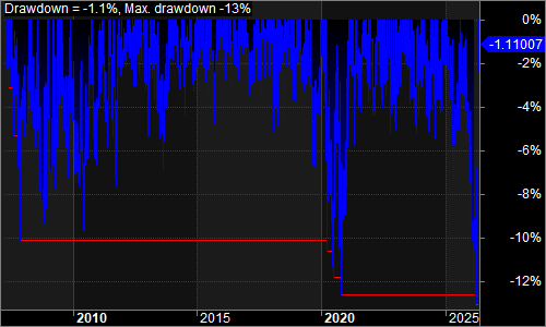 TQ2A underwater equity chart